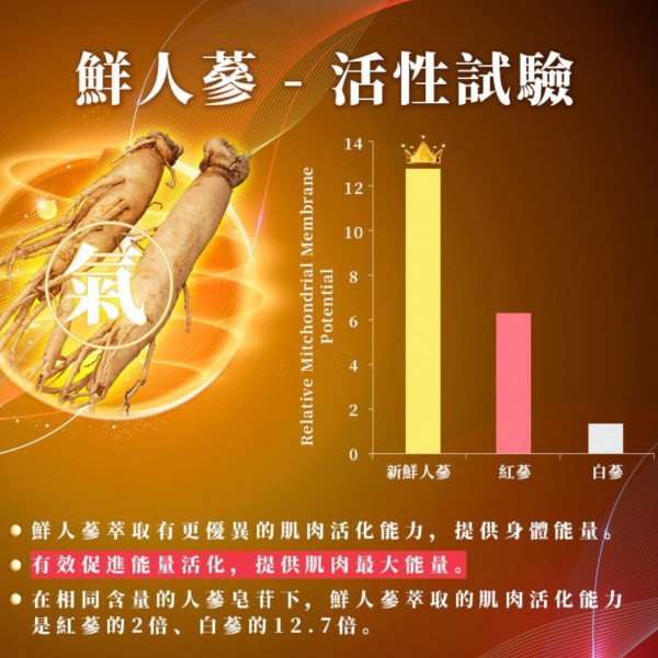 昇龍瑪卡飲(50ml*8瓶/盒)