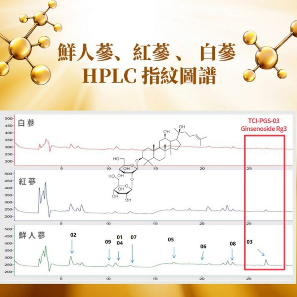 昇龍瑪卡飲(50ml*8瓶/盒)